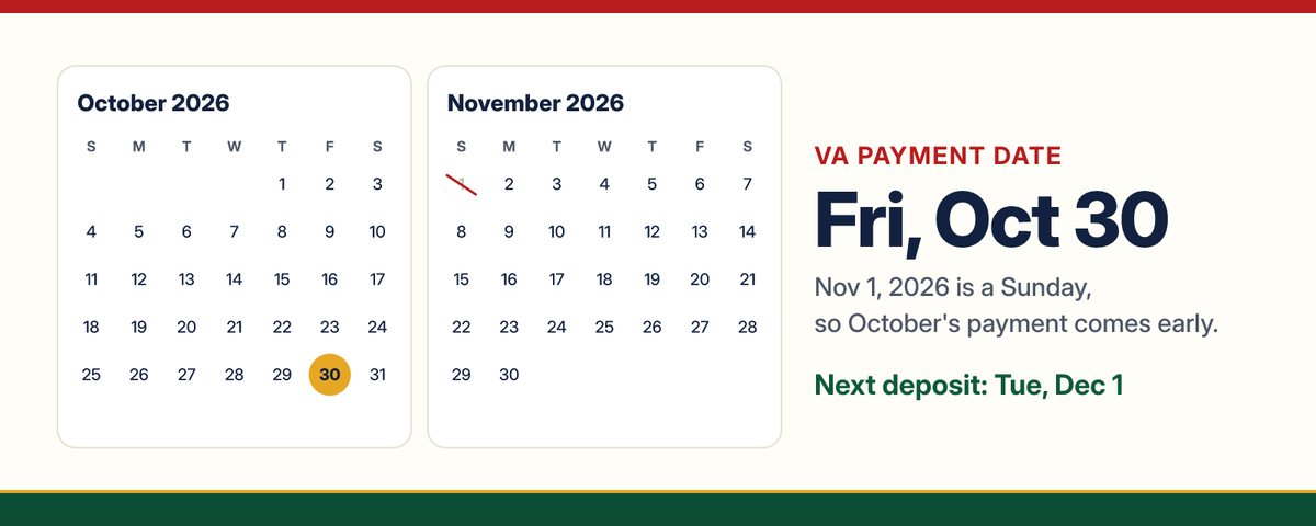 Calendar for October and November 2026 with Friday, October 30 circled as the VA disability payment date